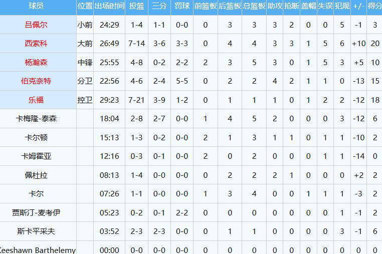 NBA惊艳隔扣！杨瀚森背(bèi)靠背(bèi)比赛首秀