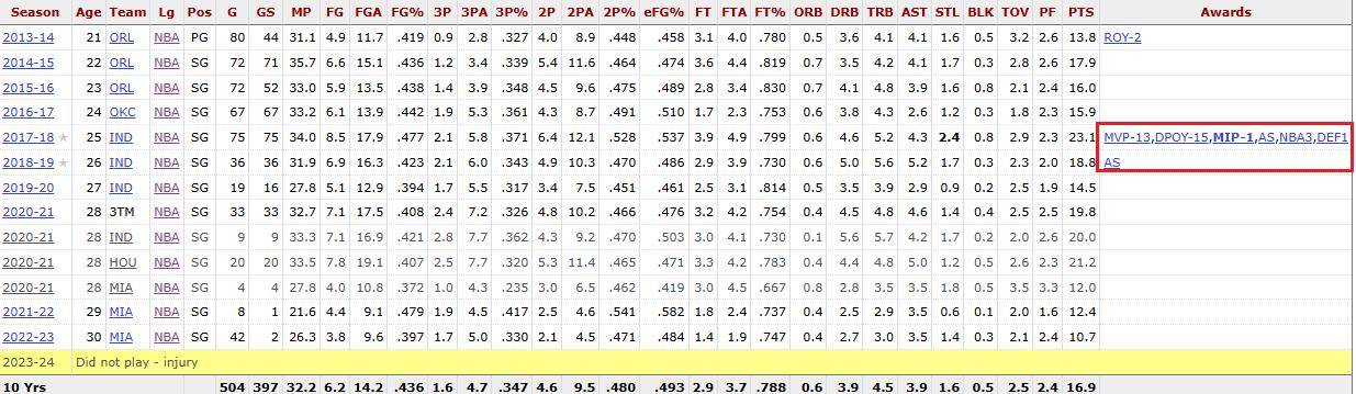 单场最(zuì)高47分！两届全明(míng)星，努力重返NBA，湖人(rén)会考虑他吗？