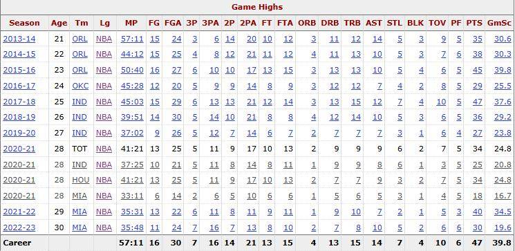 单场最(zuì)高47分！两届全明(míng)星，努力重返NBA，湖人(rén)会考虑他吗？