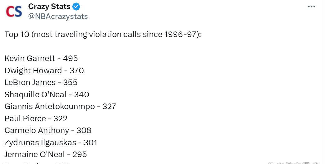 NBA历史走步(bù)排行(xíng)榜揭晓！詹姆斯屈(qū)居第三