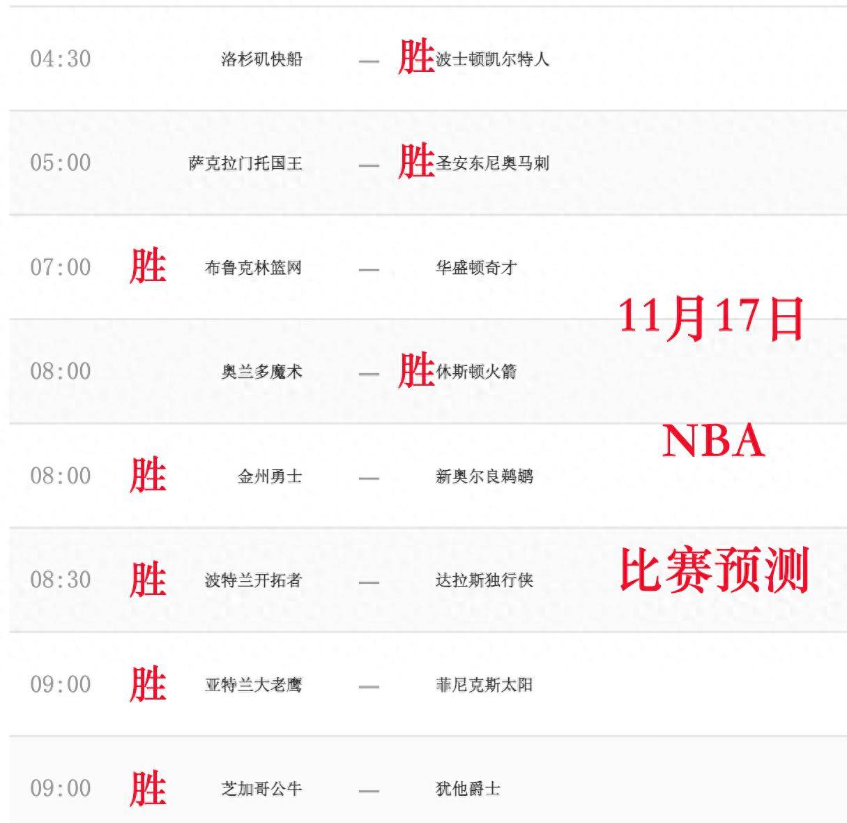 11月17日NBA比赛预測(cè)
