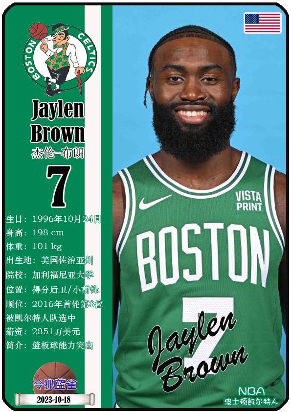 球星卡（NBA）：波士頓(dùn)凯尔特人队17人一览（25/26赛季）