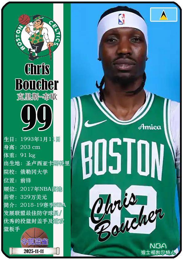 球星卡（NBA）：波士頓(dùn)凯尔特人队17人一览（25/26赛季）