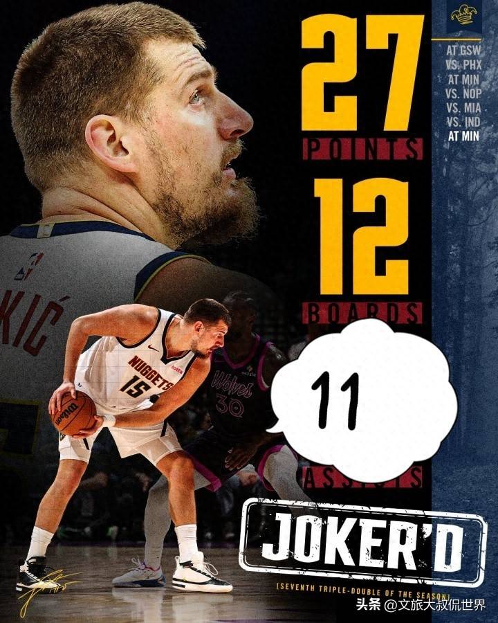 掘金队记者惊赞：期待约基奇三双數(shù)据本赛季超(chāo)越威少成NBA历史第1