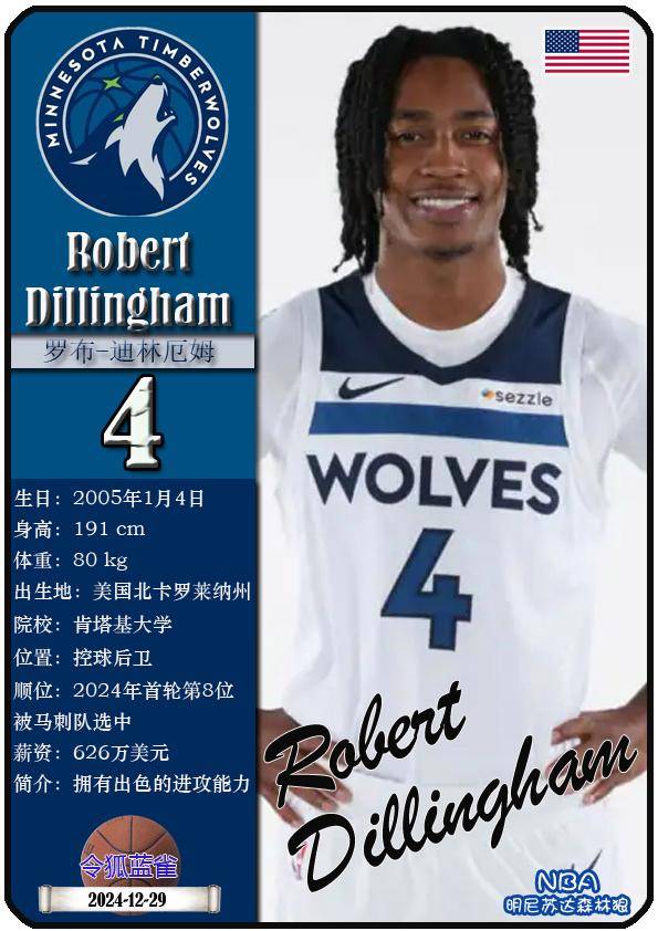 球星卡（NBA）：明尼苏达森林(lín)狼(láng)队17人一(yī)览（25/26赛季）