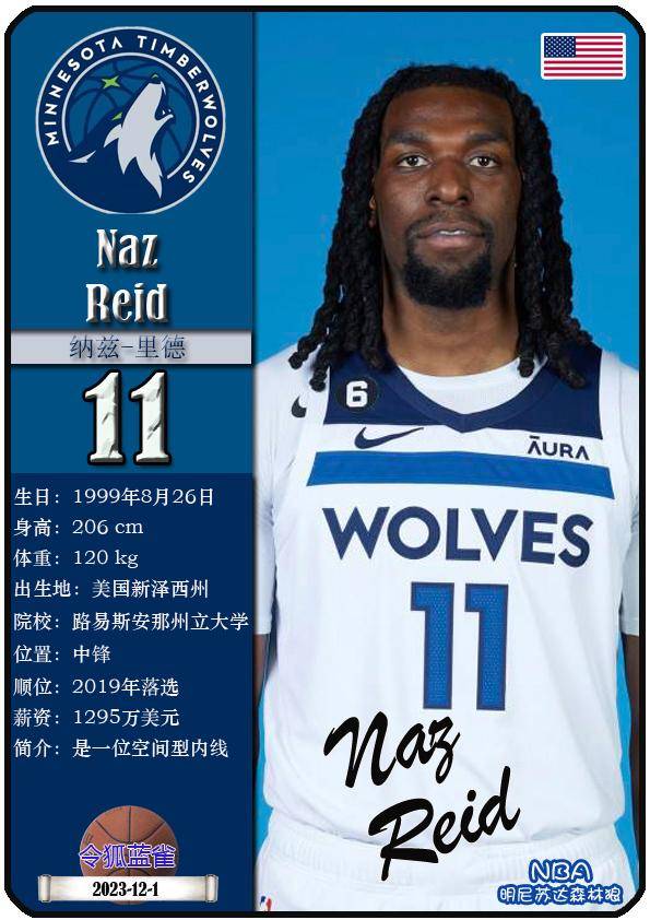 球星卡（NBA）：明尼苏达森林(lín)狼(láng)队17人一(yī)览（25/26赛季）