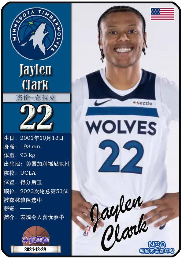 球星卡（NBA）：明尼苏达森林(lín)狼(láng)队17人一(yī)览（25/26赛季）